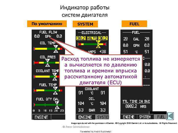 Стиль вождения будет обеспечен наименьший расход топлива. Индикатор работы двигателя. Индикация работы двигателя. Индикаторная работа двигателя. Оценка вождения d+.