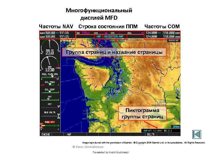 Многофункциональный дисплей MFD Частоты NAV Строка состояния ППМ Частоты COM Группа страниц и название