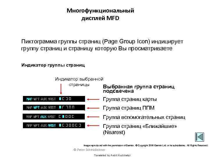 Многофункциональный дисплей MFD Пиктограмма группы страниц (Page Group Icon) индицирует группу страниц и страницу