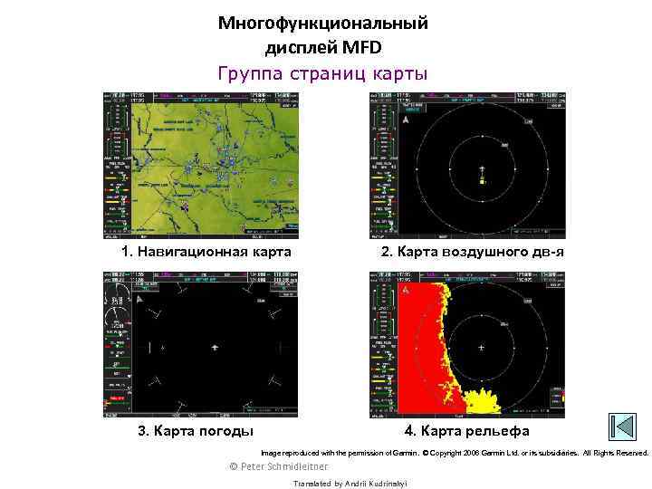 Многофункциональный дисплей MFD Группа страниц карты 1. Навигационная карта 2. Карта воздушного дв-я 3.