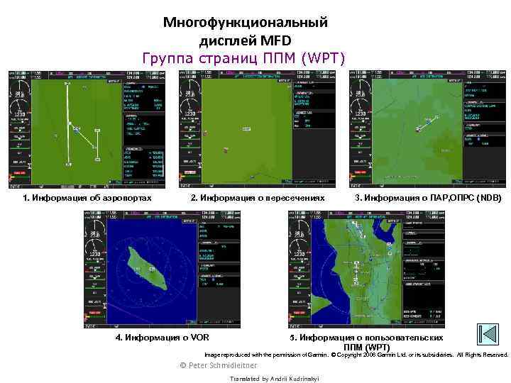 Многофункциональный дисплей. Многофункциональный дисплей (МФД). Дисплей MFD. Дисплей многофункционального многофункциональный экран. MFD многофункциональный.