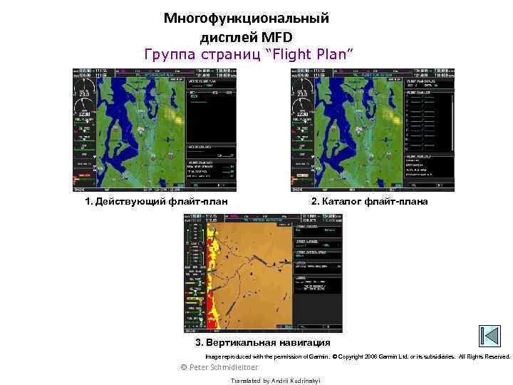 Многофункциональный дисплей MFD Группа страниц “Flight Plan” 1. Действующий флайт-план 2. Каталог флайт-плана 3.