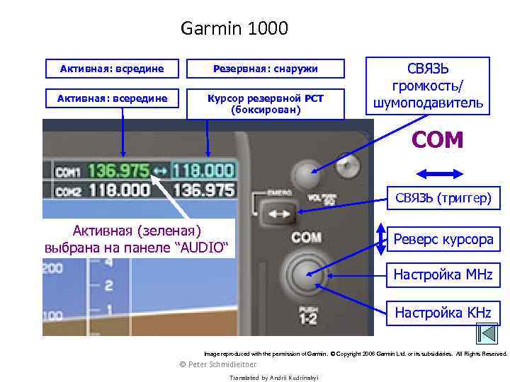 Garmin 1000 Активная: всредине Резервная: снаружи Активная: всередине Курсор резервной РСТ (боксирован) СВЯЗЬ громкость/