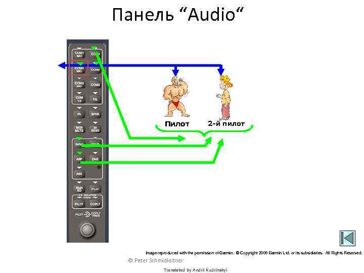 Панель “Audio“ Пилот 2 -й пилот Image reproduced with the permission of Garmin. ©