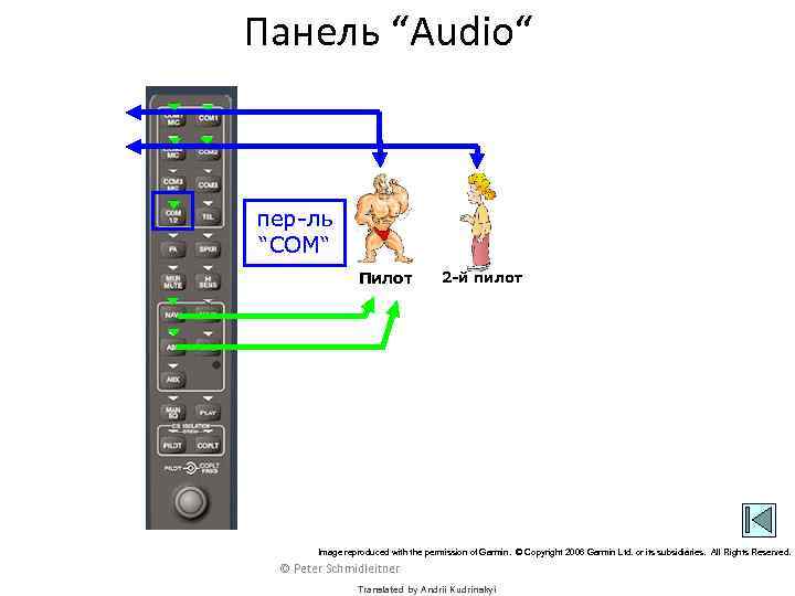 Панель “Audio“ пер-ль “COM“ Пилот 2 -й пилот Image reproduced with the permission of