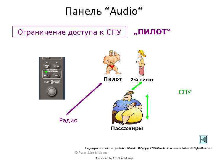 Панель “Audio“ „ПИЛОТ“ Ограничение доступа к СПУ Пилот 2 -й пилот СПУ Радио Пассажиры
