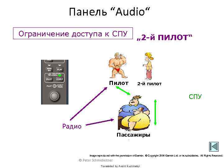 Панель “Audio“ Ограничение доступа к СПУ Пилот „ 2 -й ПИЛОТ“ 2 -й пилот