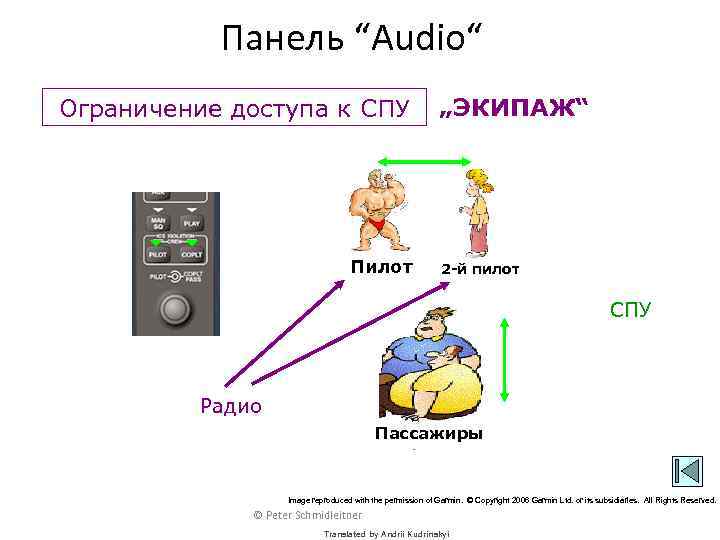 Панель “Audio“ Ограничение доступа к СПУ Пилот „ЭКИПАЖ“ 2 -й пилот СПУ Радио Пассажиры