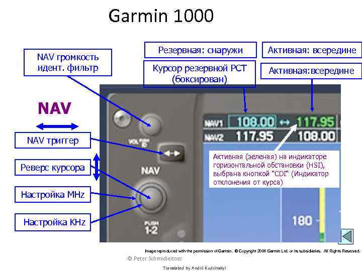Garmin 1000 NAV громкость идент. фильтр Резервная: снаружи Активная: всередине Курсор резервной РСТ (боксирован)