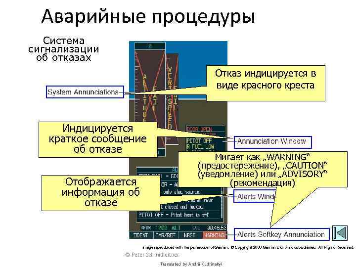 Аварийные процедуры Система сигнализации об отказах Отказ индицируется в виде красного креста Индицируется краткое