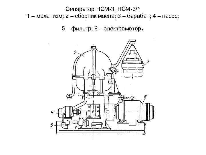 Сепаратор НСМ 3, НСМ 3/1 1 – механизм; 2 – сборник масла; 3 –