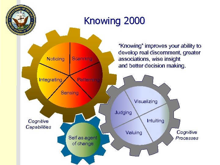 Knowing 2000 Noticing Integrating Scanning “Knowing” improves your ability to develop real discernment, greater