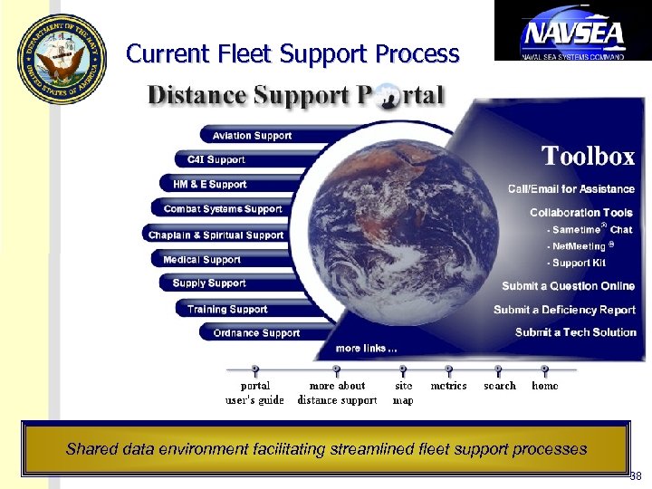 Current Fleet Support Process Shared data environment facilitating streamlined fleet support processes 38 