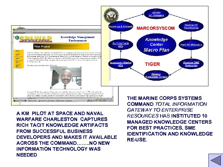 MARCORSYSCOM TIGER A KM PILOT AT SPACE AND NAVAL WARFARE CHARLESTON CAPTURES RICH TACIT