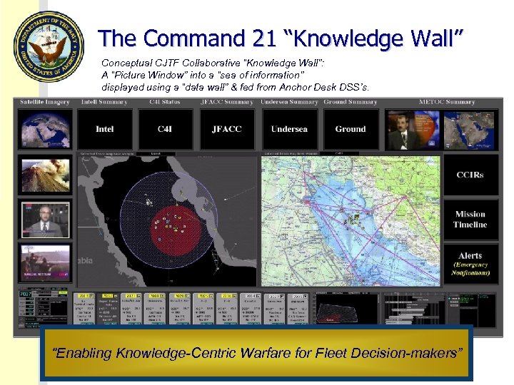 The Command 21 “Knowledge Wall” Conceptual CJTF Collaborative “Knowledge Wall”: A “Picture Window” into