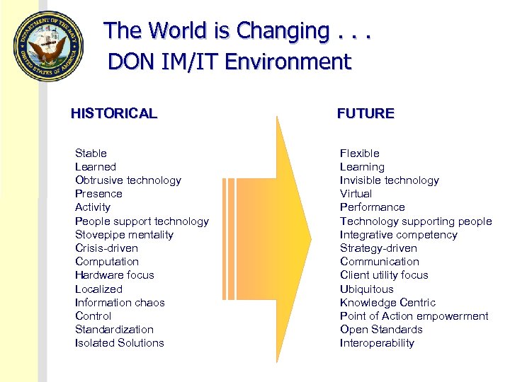 The World is Changing. . . DON IM/IT Environment HISTORICAL Stable Learned Obtrusive technology