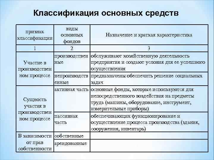 Предприятие понятие характеристика классификация