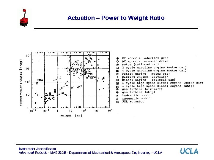 Actuation – Power to Weight Ratio Instructor: Jacob Rosen Advanced Robotic - MAE 263