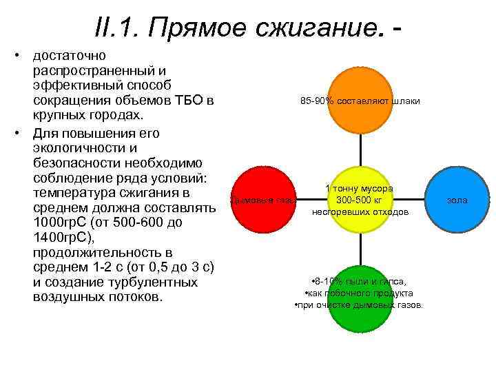 Прямое сжигание