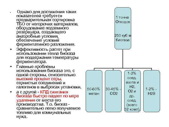  • • Однако для достижения таких показателей требуется предварительная сортировка ТБО от негорючих