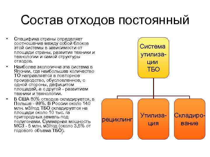 Составы отходов производства и потребления. Состав отходов. Определение состава отходов. Отходы производства и потребления металлургии картинки. Объясните, в чем особенность непрерывного архива..