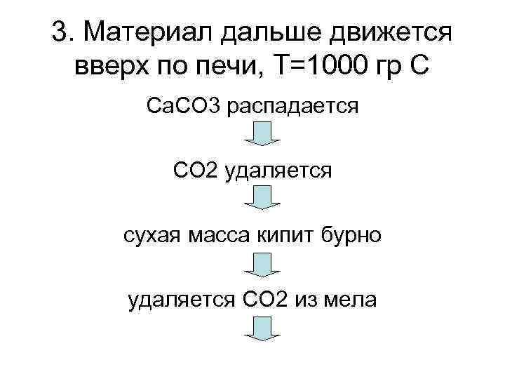 3. Материал дальше движется вверх по печи, Т=1000 гр С Са. СО 3 распадается