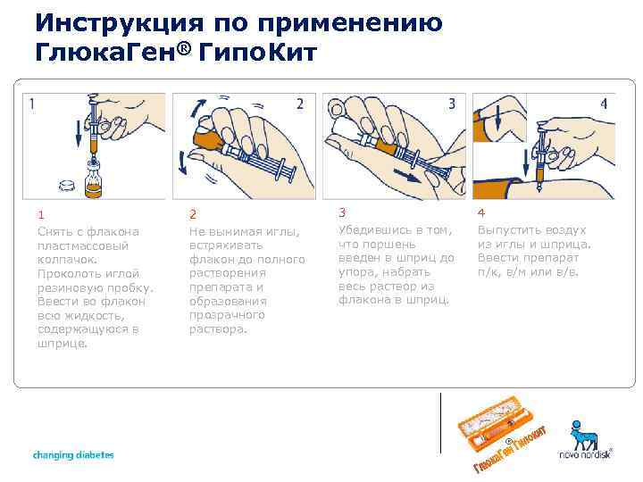 Инструкция по применению Глюка. Ген® Гипо. Кит 1 Снять с флакона пластмассовый колпачок. Проколоть