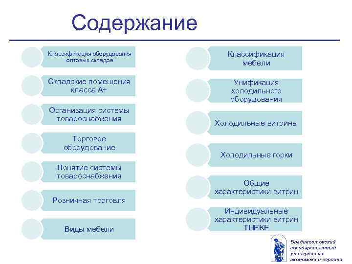 Классификация холодильного оборудования презентация