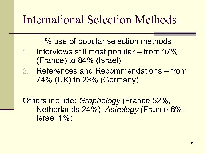 International Selection Methods % use of popular selection methods 1. Interviews still most popular