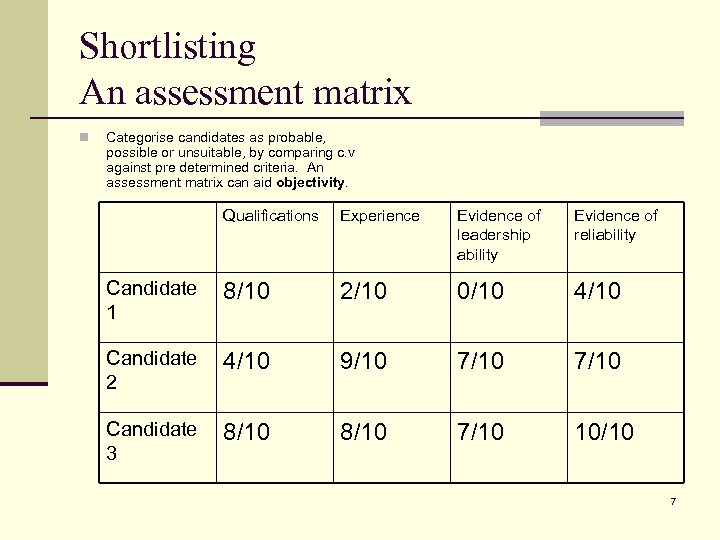 Shortlisting An assessment matrix n Categorise candidates as probable, possible or unsuitable, by comparing