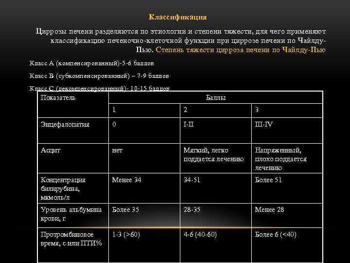 Классификация Циррозы печени разделяются по этиологии и степени тяжести, для чего применяют классификацию печеночно-клеточной