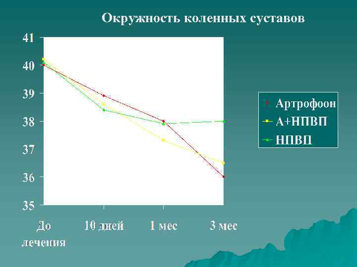Окружность коленных суставов 