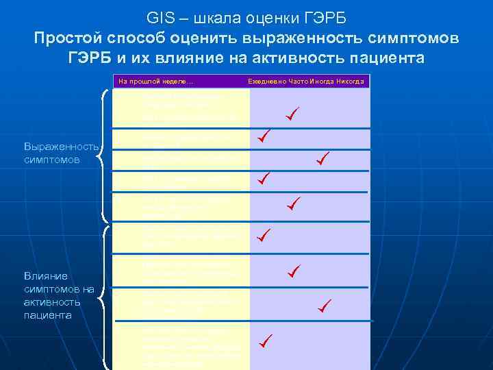 GIS – шкала оценки ГЭРБ Простой способ оценить выраженность симптомов ГЭРБ и их влияние