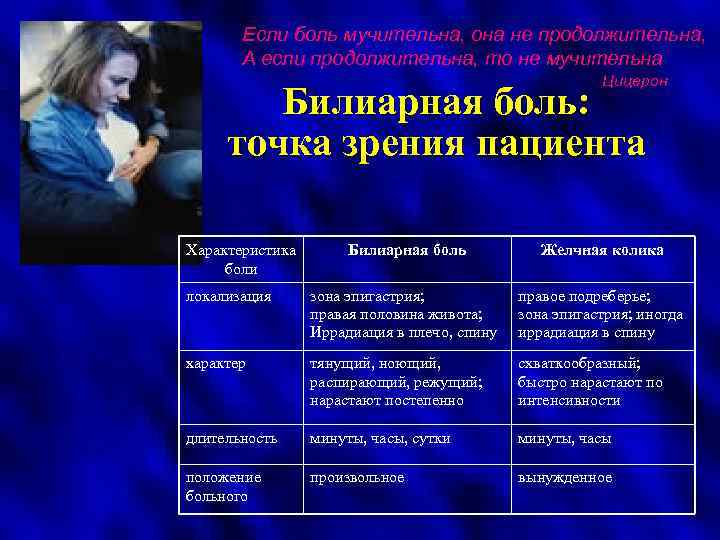 Если боль мучительна, она не продолжительна, А если продолжительна, то не мучительна Цицерон Билиарная