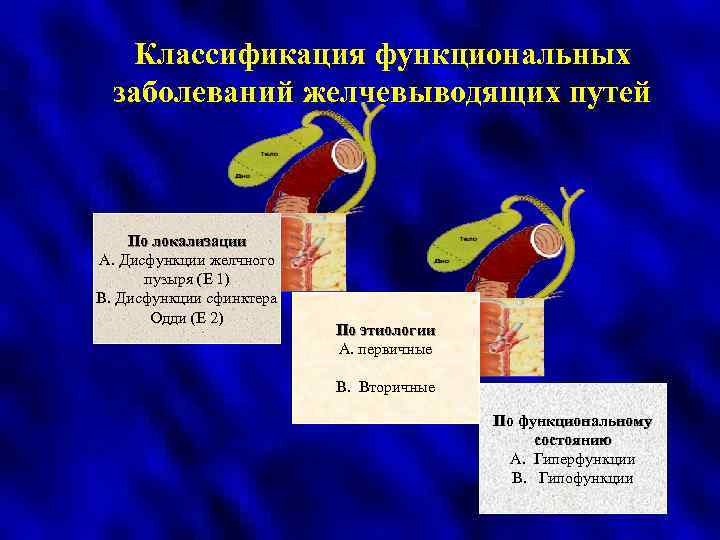 Клинические рекомендации дискинезия желчевыводящих путей у детей. Клинические формы дискинезии желчевыводящих путей. Функциональные нарушения желчевыводящих путей. Гипотоническая форма джвп.