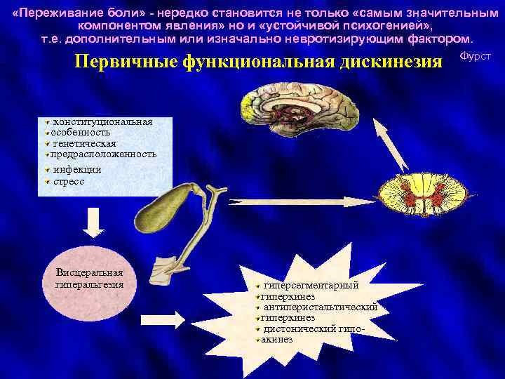  «Переживание боли» - нередко становится не только «самым значительным компонентом явления» но и
