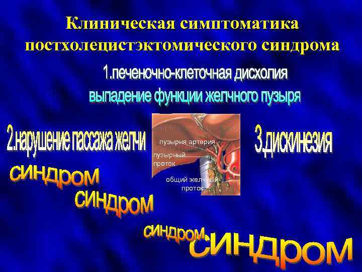 Клиническая симптоматика постхолецистэктомического синдрома пузырня артерия пузырный проток общий желчный проток 