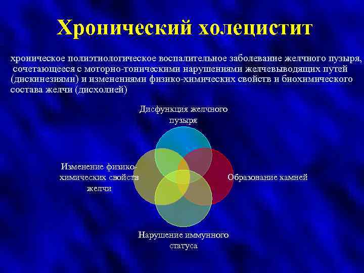 Хронический холецистит хроническое полиэтиологическое воспалительное заболевание желчного пузыря, сочетающееся с моторно-тоническими нарушениями желчевыводящих путей