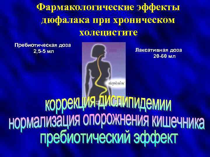 Фармакологические эффекты дюфалака при хроническом холецистите Пребиотическая доза 2, 5 -5 мл Лаксативная доза