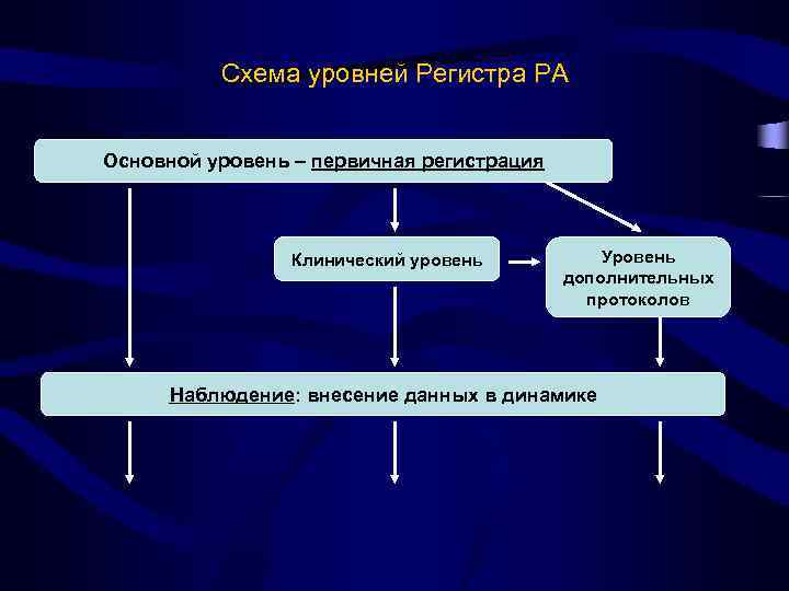 Первичная регистрация.