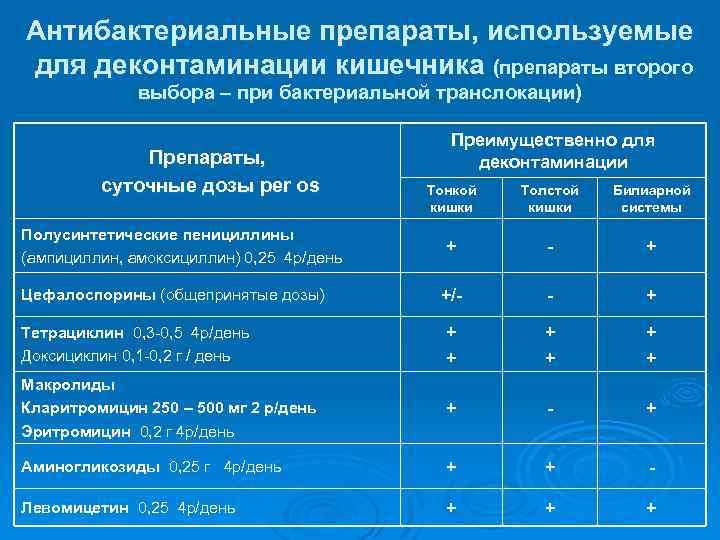 Как лечить сибр кишечника схема лечения взрослым