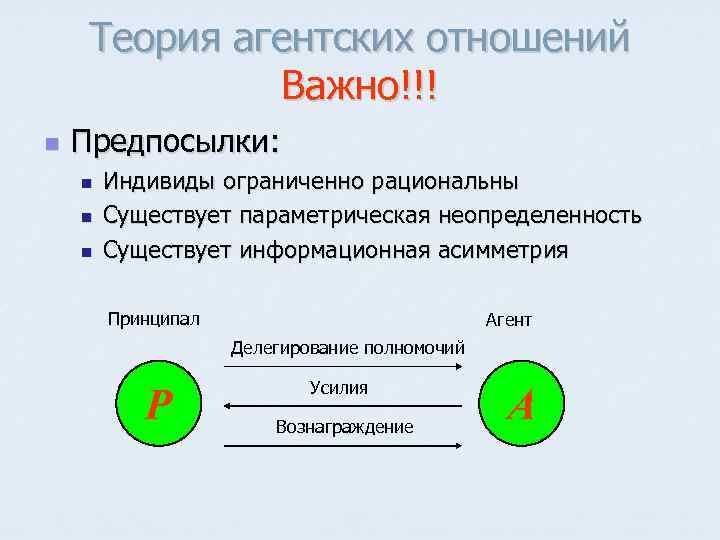 Теория агентских отношений Важно!!! n Предпосылки: n n n Индивиды ограниченно рациональны Существует параметрическая