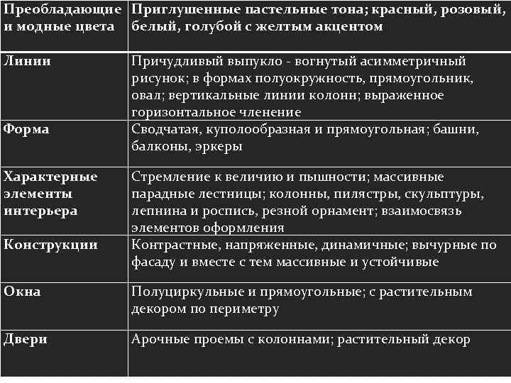 Преобладающие Приглушенные пастельные тона; красный, розовый, и модные цвета белый, голубой с желтым акцентом