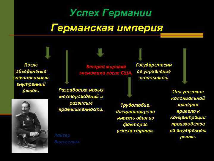 После объединения. Экономика германской империи. Германская Империя в начале 20 века. Германская Империя причины. Германия успех.