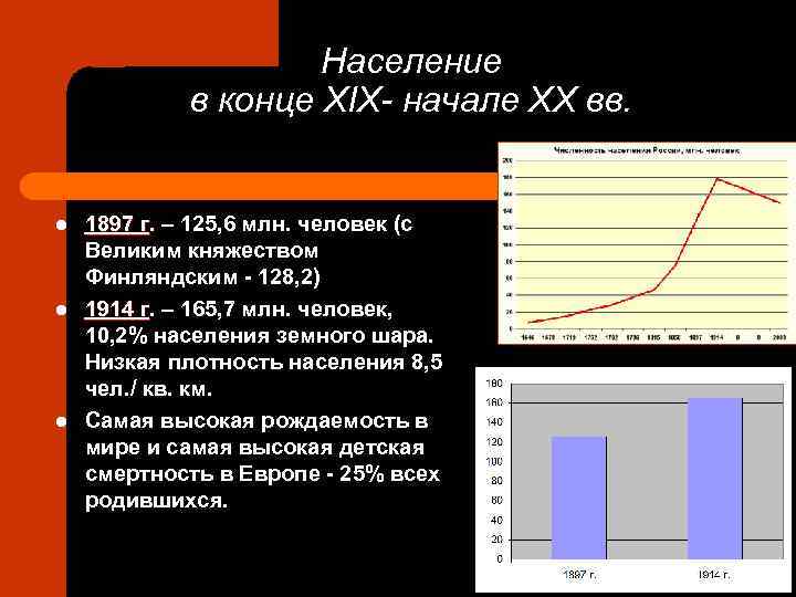 Население в конце XIX- начале XX вв. l l l 1897 г. – 125,