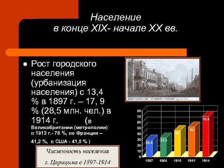 Урбанизация населения великобритании