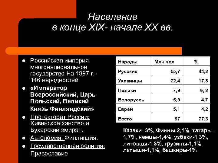 Население в конце XIX- начале XX вв. l l l Российская империя многонациональное государство