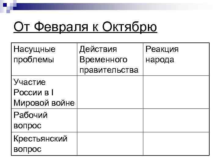 От Февраля к Октябрю Насущные проблемы Участие России в I Мировой войне Рабочий вопрос