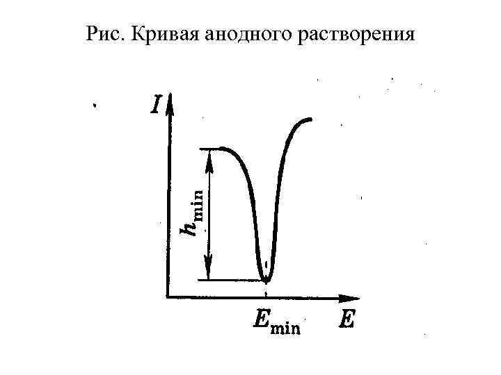 Схема полярографического анализа