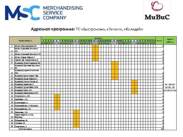 Адресная программа: ТС «Быстроном» , «Гигант» , «Холидей» Новосибирск 1 апрель 1 2 3